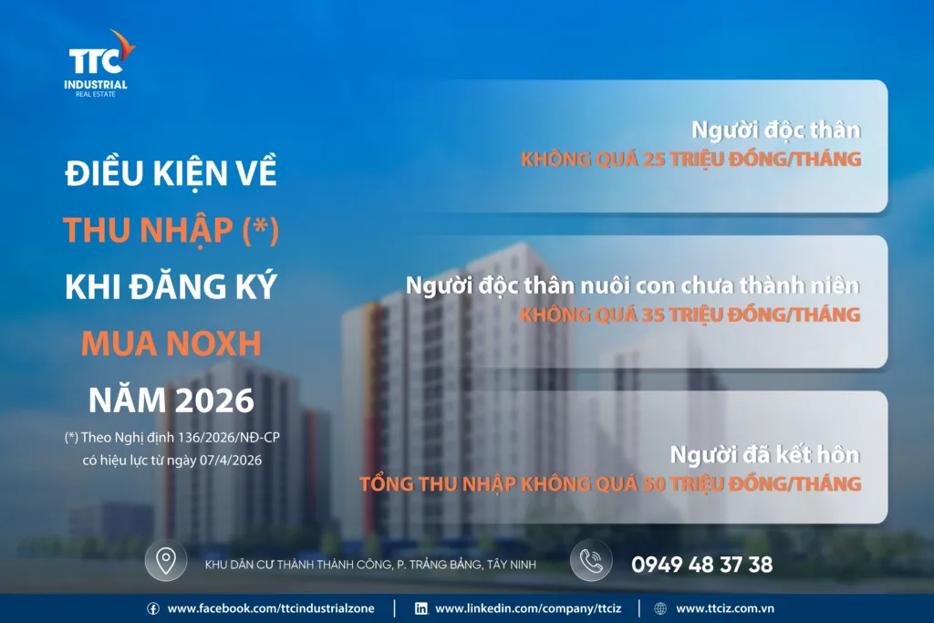 5 điều cần biết trước khi mua Nhà ở xã hội năm 2026 - Công Ty CP Khu Công Nghiệp Thành Thành Công (TTC IZ) 5 điều cần biết trước khi mua Nhà ở xã hội năm 2026 - Công Ty CP Khu Công Nghiệp Thành Thành Công (TTC IZ)