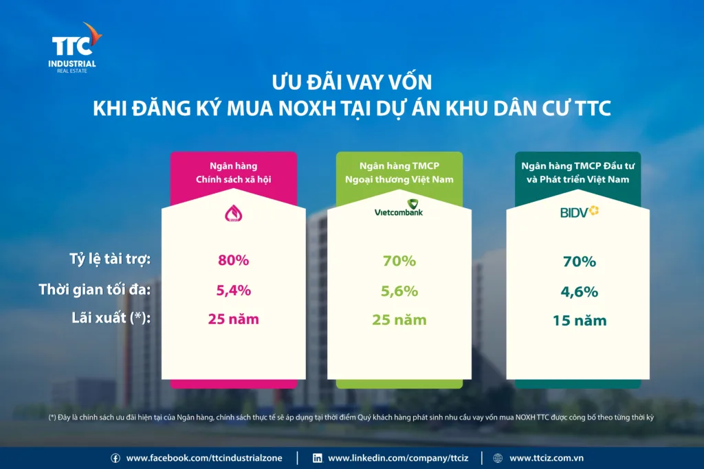 5 điều cần biết trước khi mua Nhà ở xã hội năm 2026 - Công Ty CP Khu Công Nghiệp Thành Thành Công (TTC IZ) 5 điều cần biết trước khi mua Nhà ở xã hội năm 2026 - Công Ty CP Khu Công Nghiệp Thành Thành Công (TTC IZ)